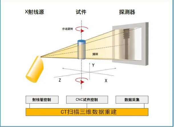 陇南工业CT无损检测