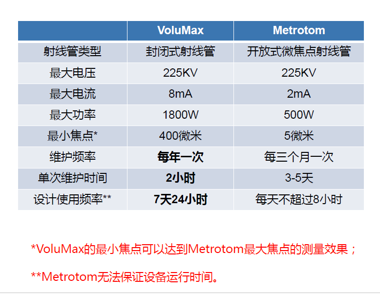 陇南陇南蔡司陇南工业CT