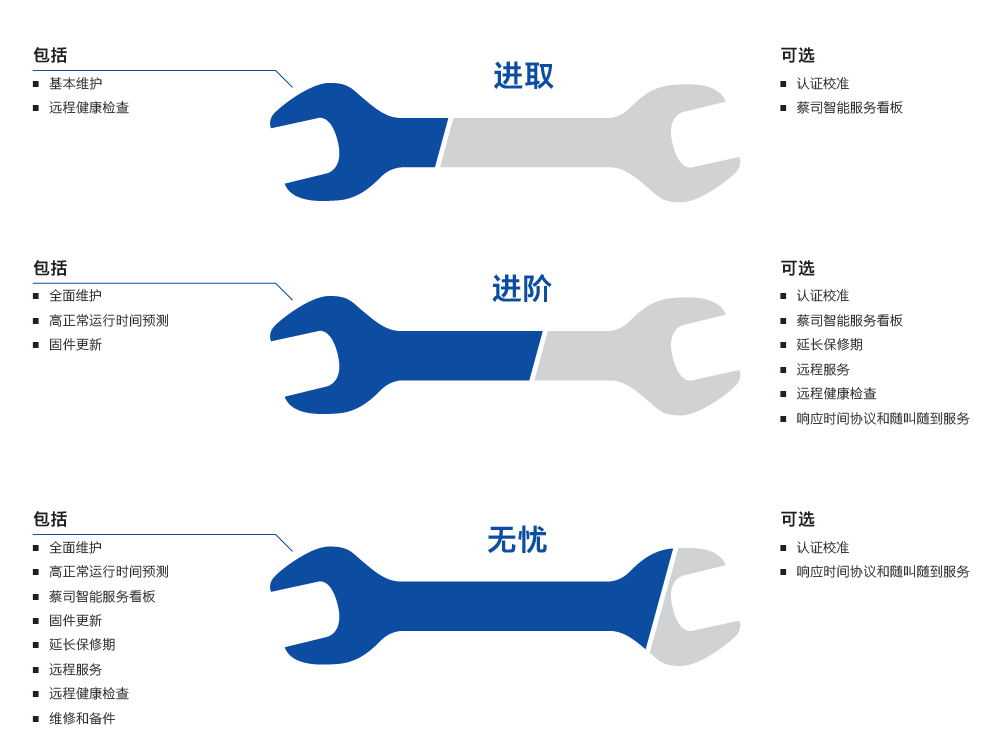 陇南陇南蔡司陇南三坐标维保