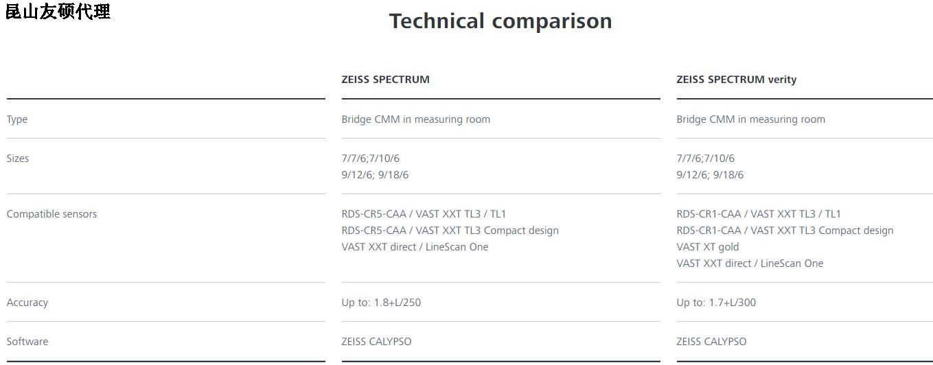陇南陇南蔡司陇南三坐标SPECTRUM